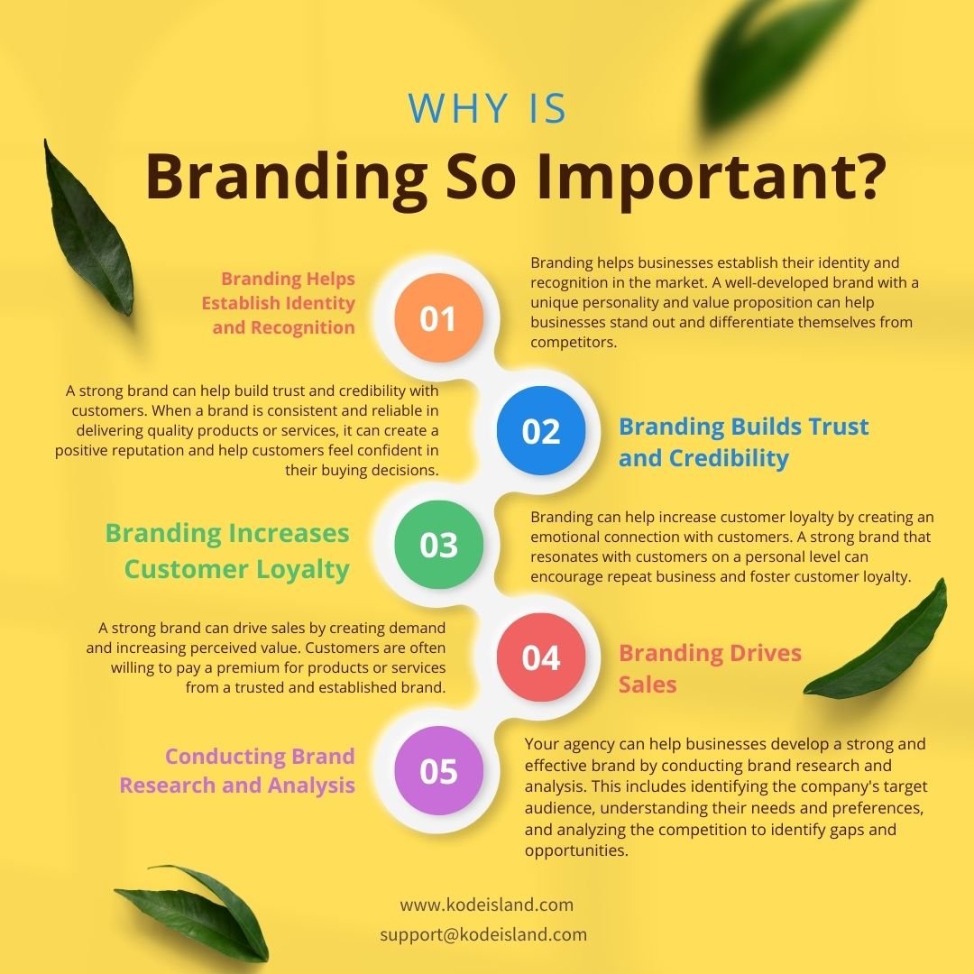 Why Branding is So Important for Businesses?