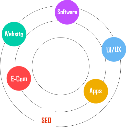 Kode Island Services